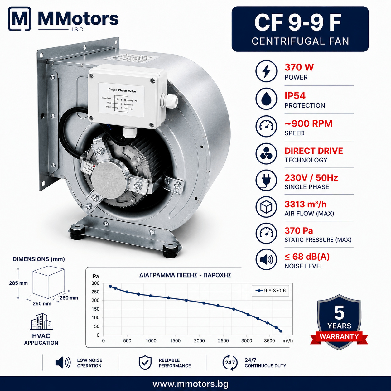 Центробежен двойнозасмукващ вентилатор MMotors CF 9-9 F 6P 1V, 370 W