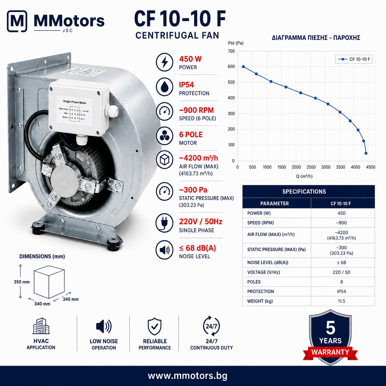 Центробежен двойнозасмукващ вентилатор MMotors CF 10-10 F 6P 1V, 450 W - Image 2