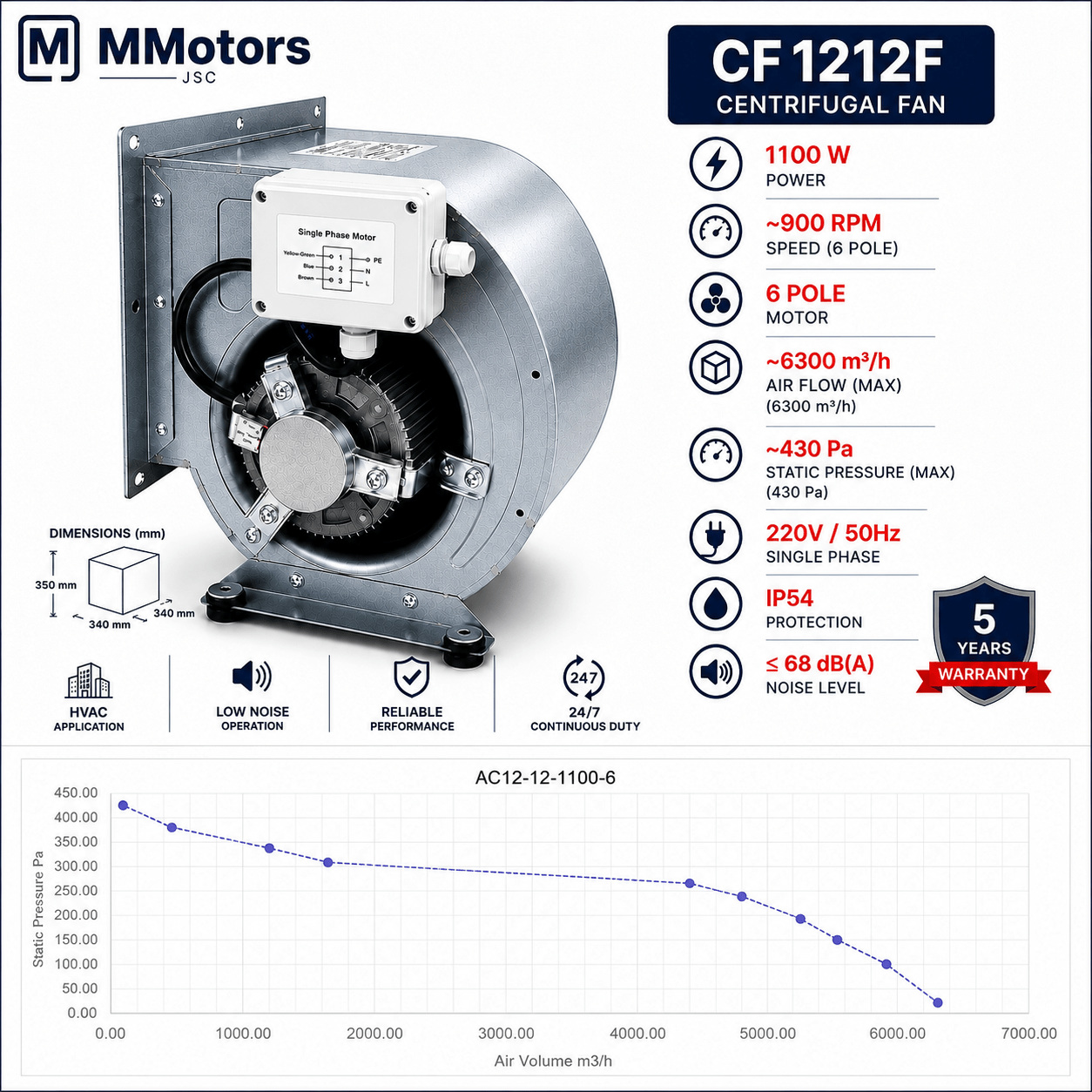 Центробежен двойнозасмукващ вентилатор MMotors CF 12-12 F 6P 1V, 1100 W - Image 3