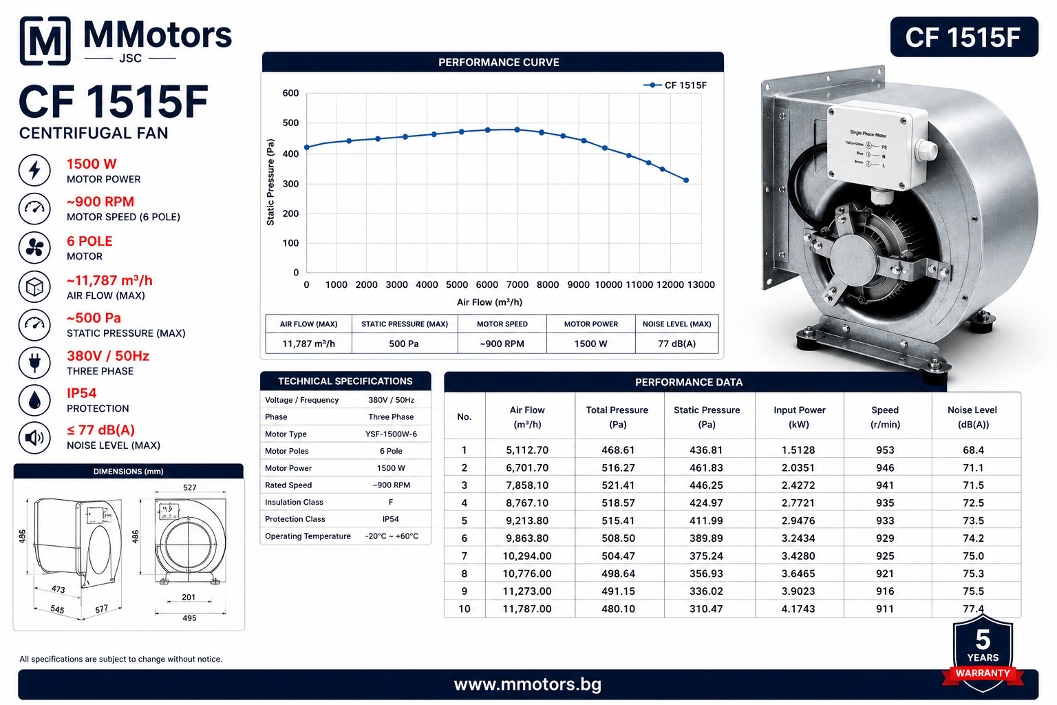 Центробежен двойнозасмукващ вентилатор MMotors CF 15-15 F 6P 1V, 1500 W, 380 V - Image 3