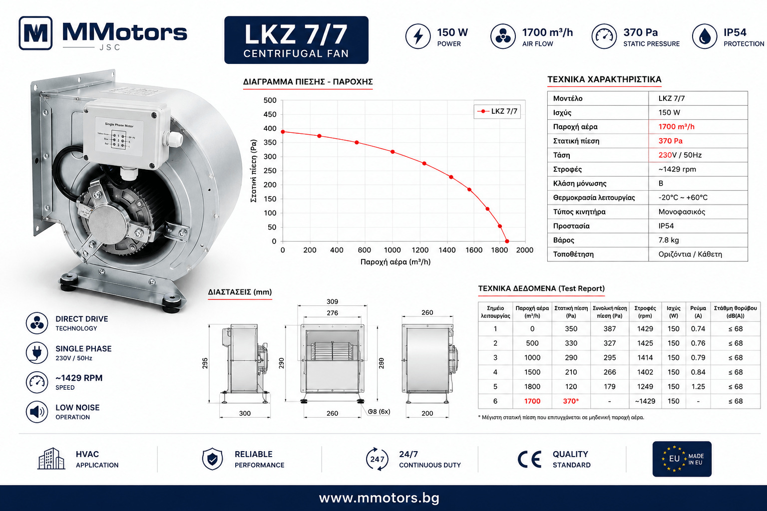 Центробежен двойнозасмукващ вентилатор MMotors CF 7-7 F 4P 1V, 150W, 1700 m³/h - Image 3