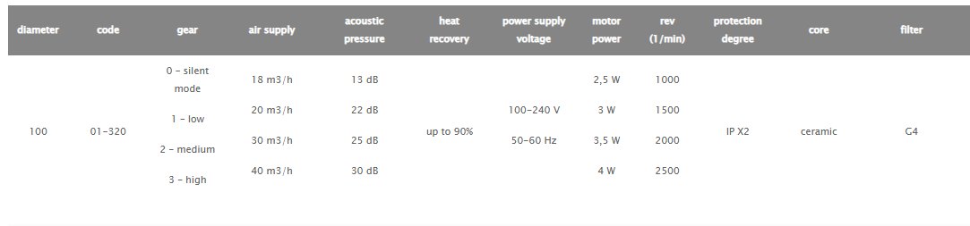 Технически характеристики по скорости на aRheat 100 01-320