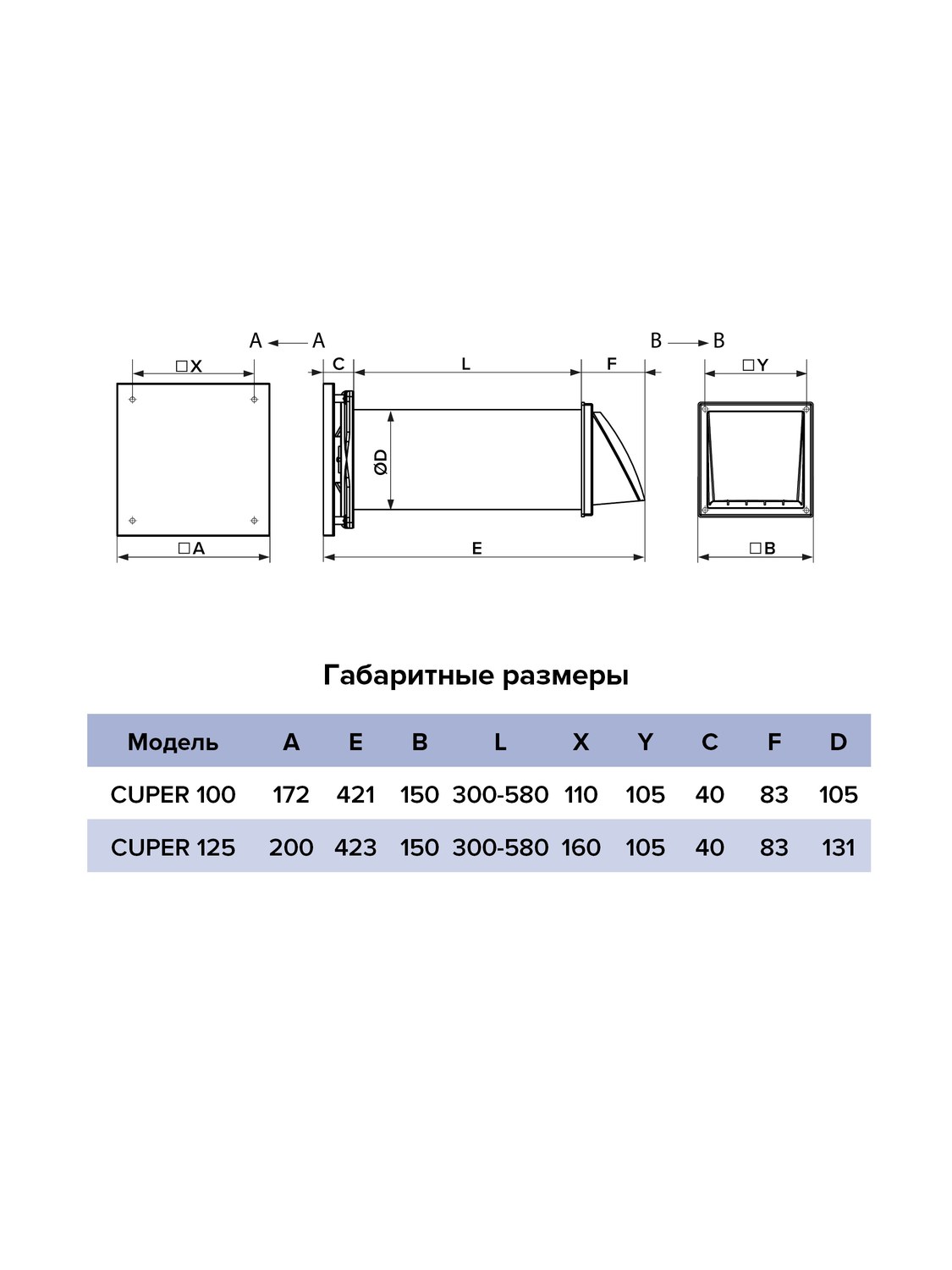 Официален размерен чертеж ERA CUPER 125 с означения A, E, B, L, X, Y, C, F и D