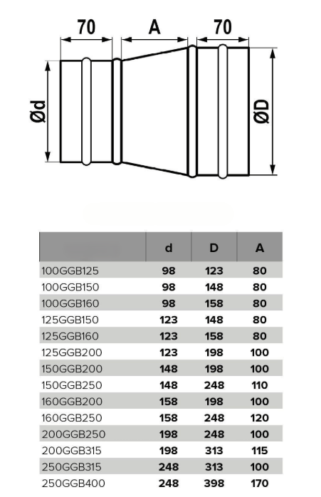 Кръгла редукция VENTEUROPE 100GGB125 Ø100 → Ø125 mm, поцинкована стомана - Image 5