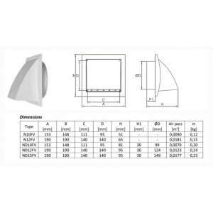 Вентилационна решетка, пластмасова Europlast ND15FV 190x190mm, Ø150 с клапа, бяла