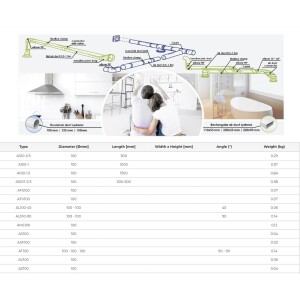 Пластмасов преход Europlast AP125-100 Ø125-100 мм