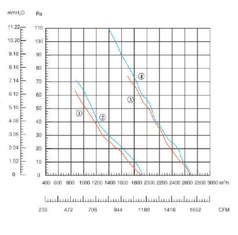 Sunflow YWF6D-350B — оригинален технически материал 2